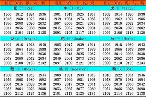 1994年屬什麼生肖|1994年属什么生肖 1994年出生的生肖是什么命